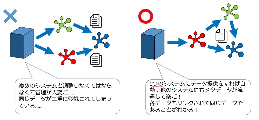 別紙3持続可能性のあるメタデータ流通