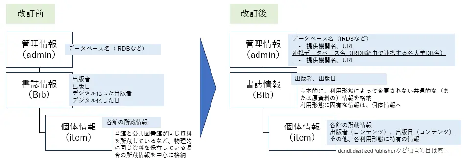 代替テキスト